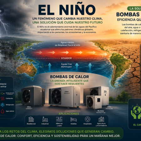 El Niño y el estrés térmico en las líneas de producción
