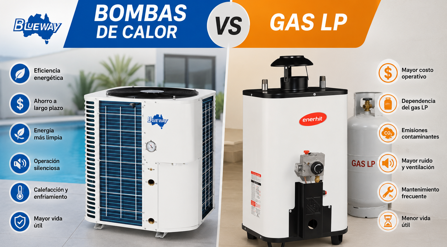 Bombas de Calor vs Gas LP